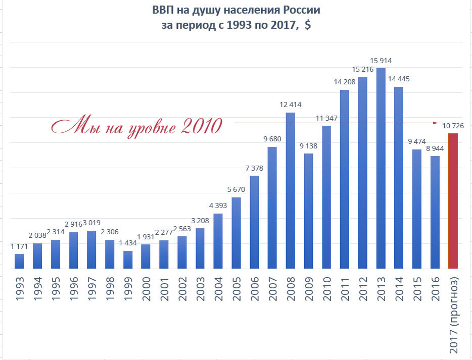 Ввп и уровень образования