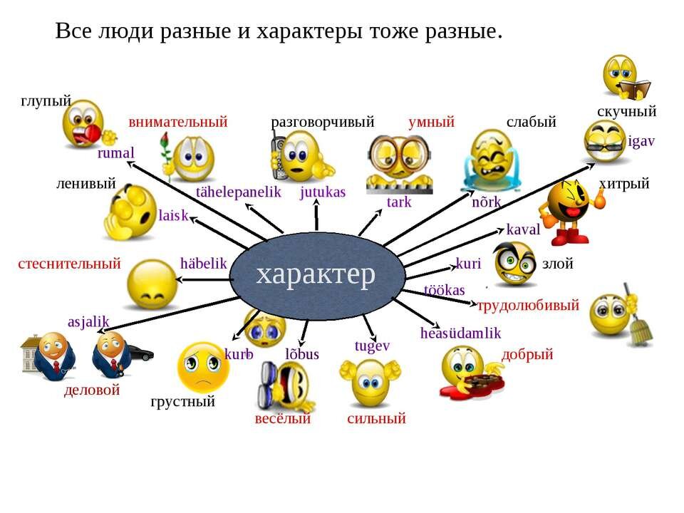Большой список видов харакТера человека. | анДоР/А | Дзен