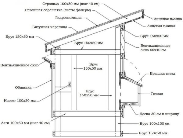 Курятник на 10 кур своими руками: чертежи и фото популярных вариантов