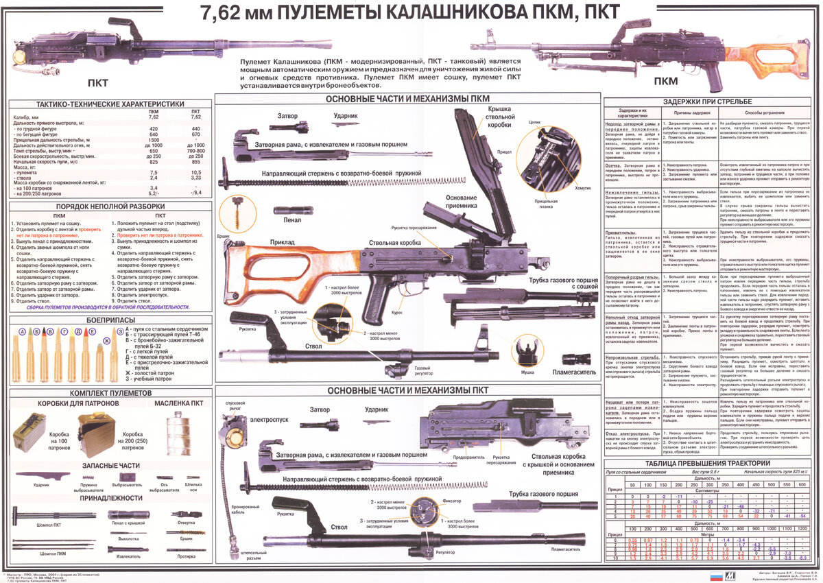 Разборка пкм порядок