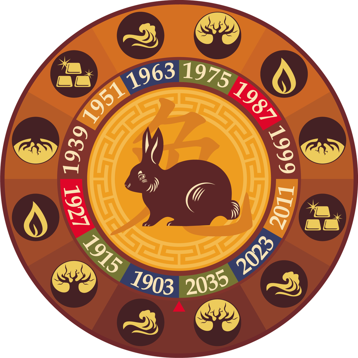 По китайскому календарю какой будет. Символ 2023 года по восточному. Животные восточного календаря. Китайский гороскоп. Года и символы года.