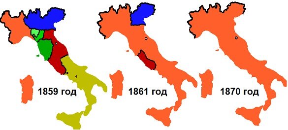 Завершилось объединение Италии в единое государство | Исторический день |  Дзен