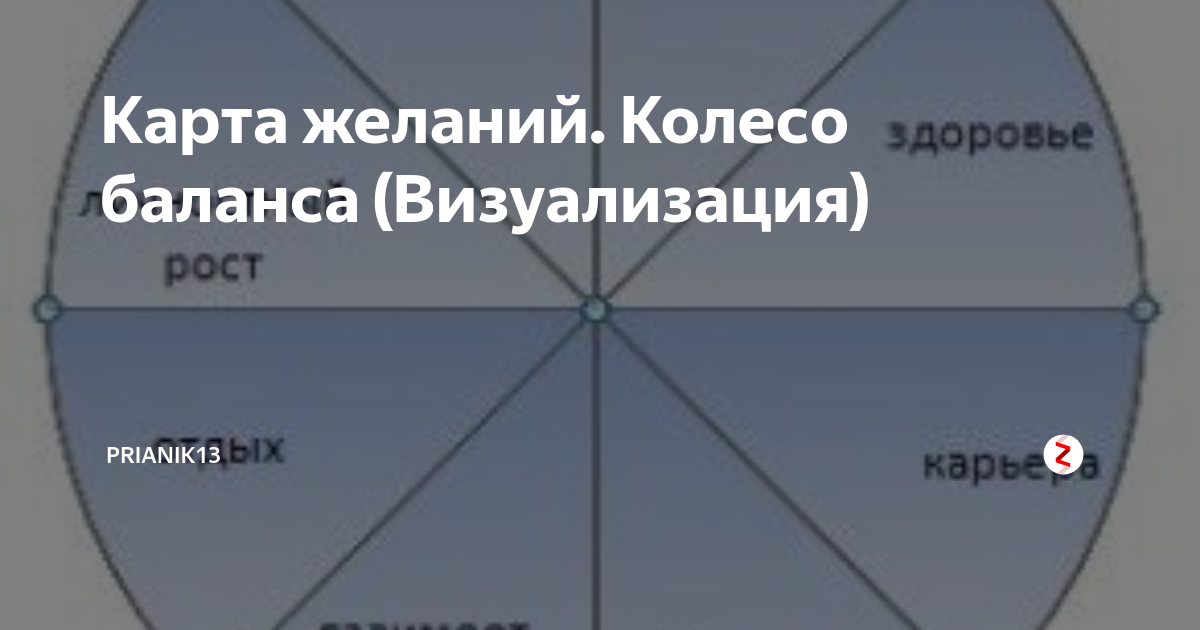 10 пунктов, необходимых для исполнения желания