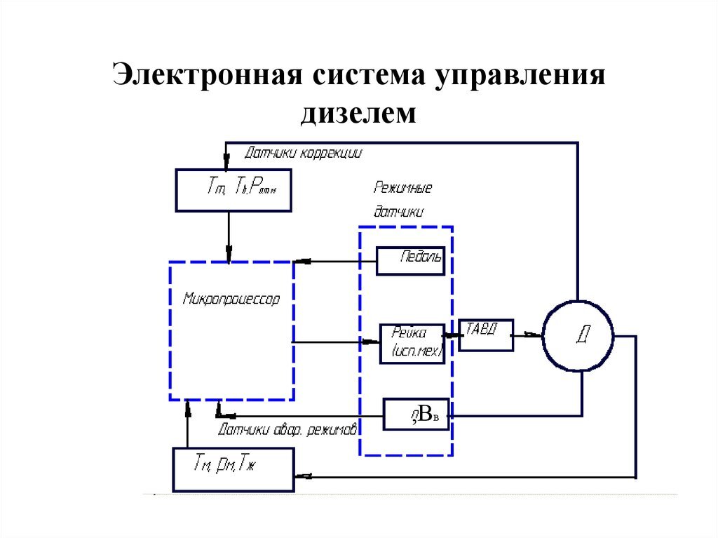 Схема управления системой управления