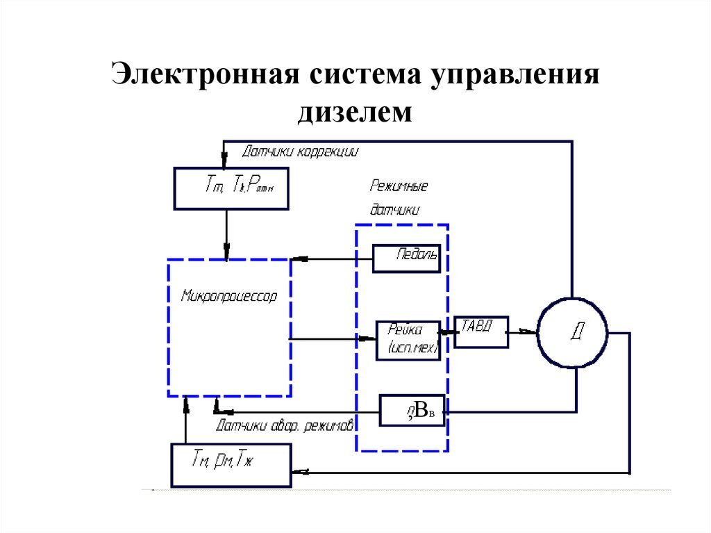 Схема управления системой