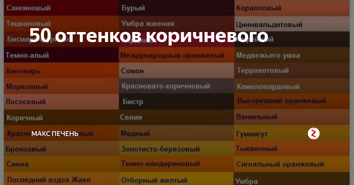 Нужен коричневый цвет. Оттенки коричневого цвета названия. Коричневый оттенки коричневого цвета. Оттенки коричнечогоцвета. Оттенки коричневого цвета палитра с названиями.