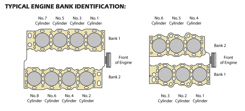 Где 1 цилиндр. Gr2 Тойота расположение цилиндров. Расположение цилиндров в двигателе 1gr Fe. Порядок цилиндров Инфинити fx37. 2gr Fe 5 цилиндр.