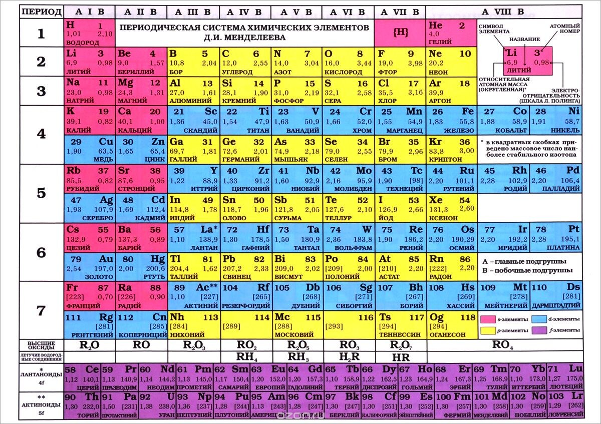 81 химический элемент встречается в организме. Это почти все элементы, встречающиеся в естественной природе
