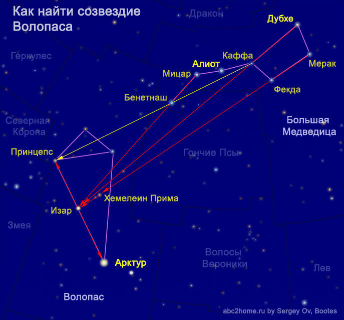 Locus minoris. Волопас созвездие самая яркая звезда. Арктур звезда в созвездии волопаса. Звезда волопаса 6 букв кроссворд. Созвездие северная корона.