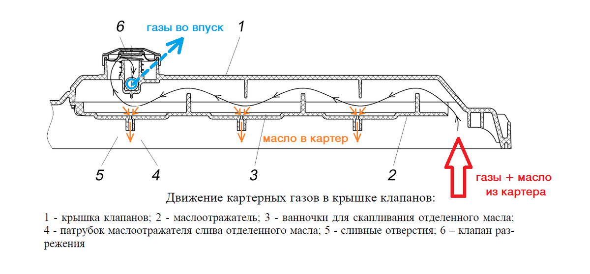 Распространённые варианты установки