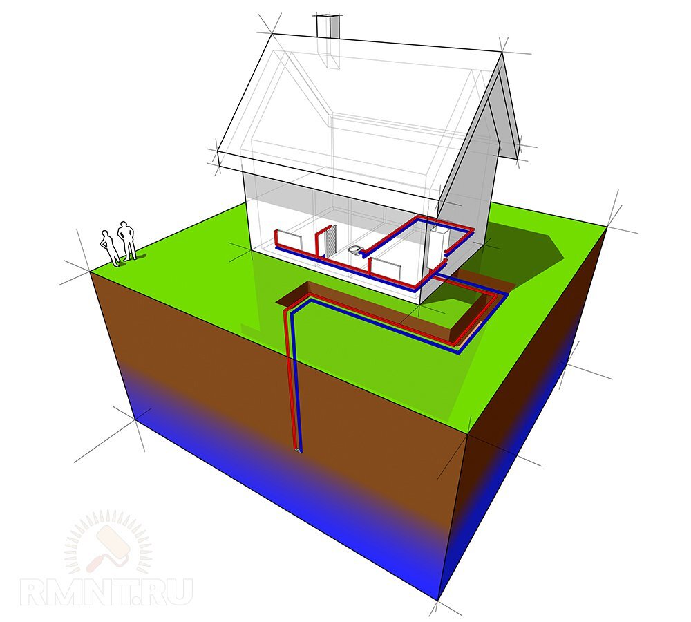 Как сделать геотермальное отопление дома своими руками