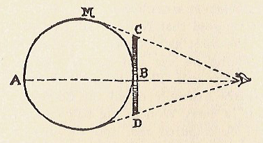 Сфера, с точки зрения Квадрата — Окружность. Источник изображения: commons.wikimedia.org