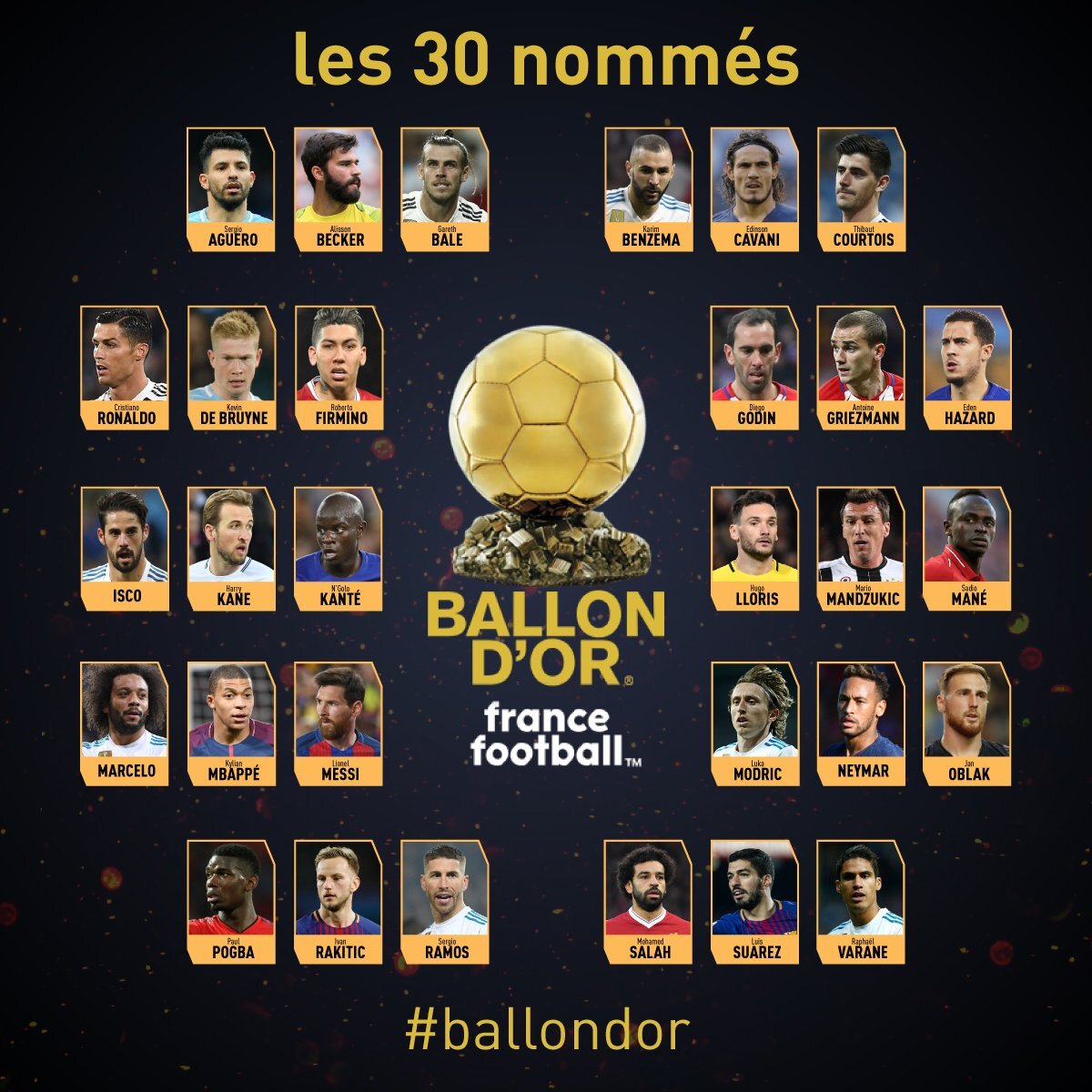 Источник: @ballondor 