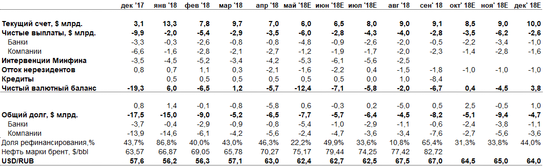 
Источник: ЦБ РФ, ITI Capital