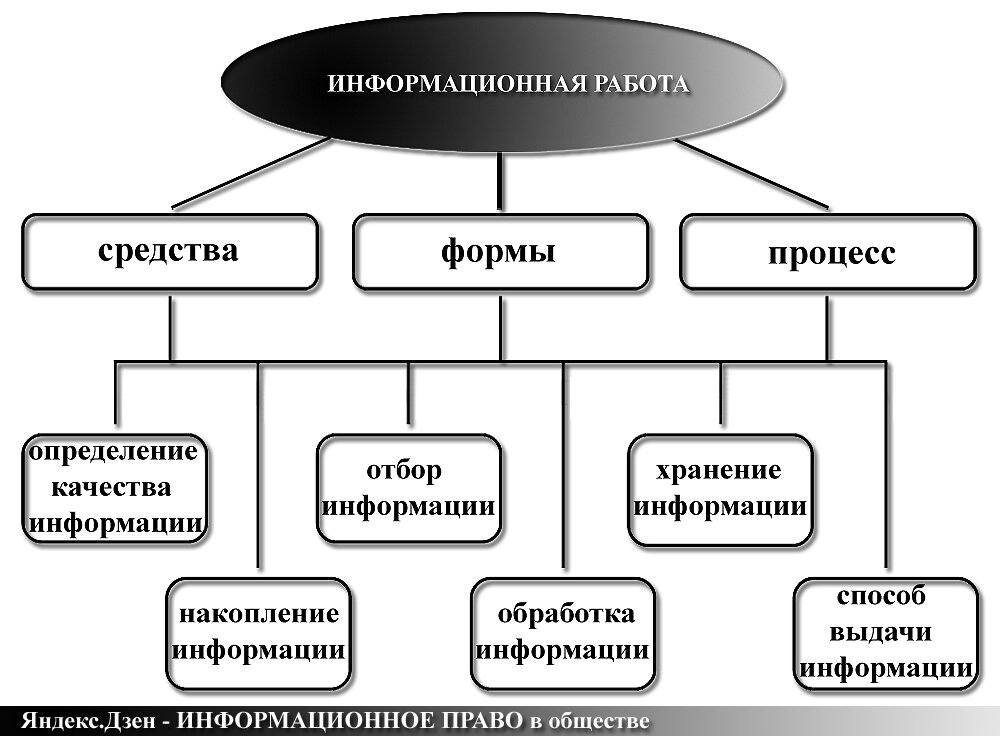 Данные в информационном праве