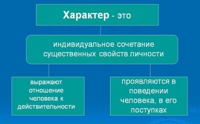 волевые качества личности и их формирование в психологии | Дзен