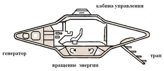 Дисколёт прозерпинцев