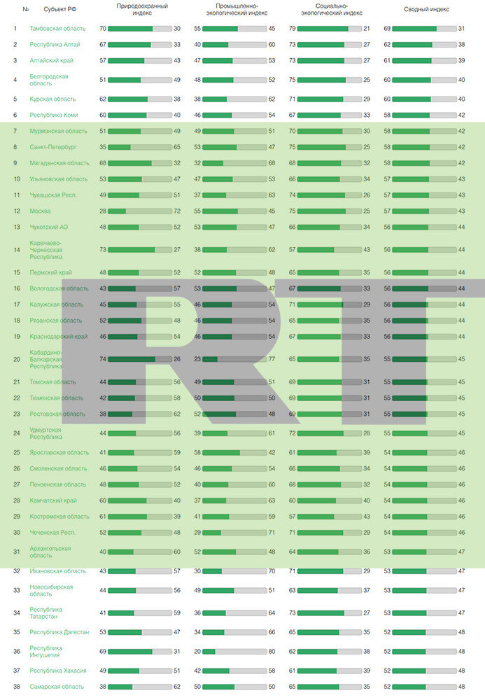 по данным https://russian.rt.com