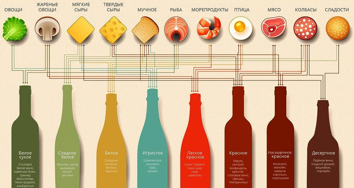 Как выбирать вина русские