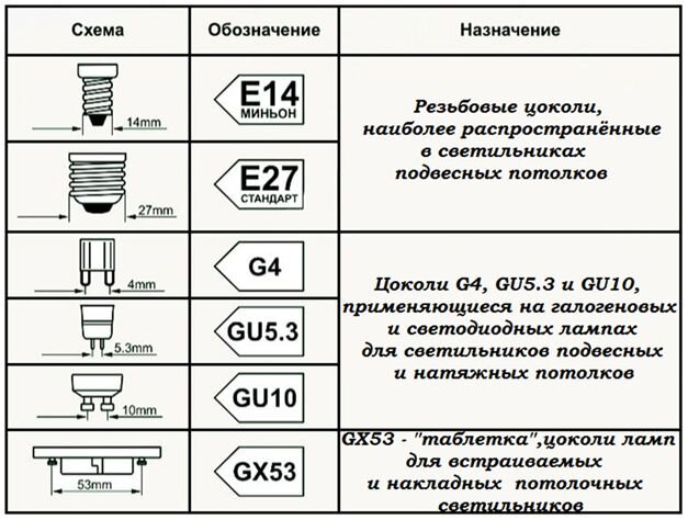 Потолочная лампа цоколь