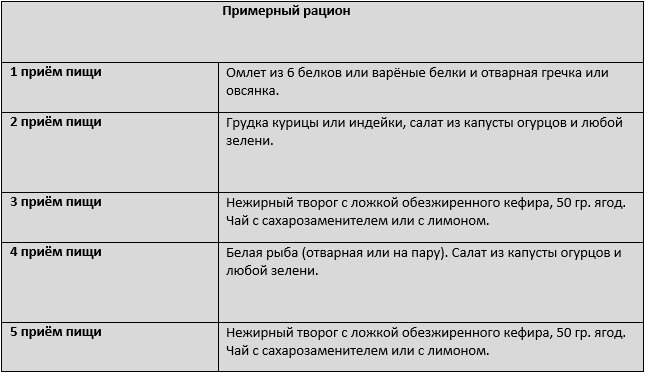 Диета для сушки тела: меню для мужчин