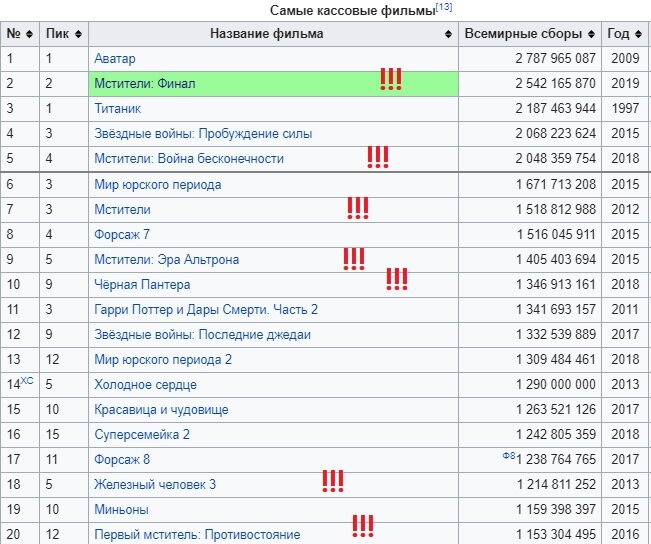 Аватар мстители. Мстители финал сборы. Мстители финал сборы. Мстители финал сборы. Мстители финал сборы.
