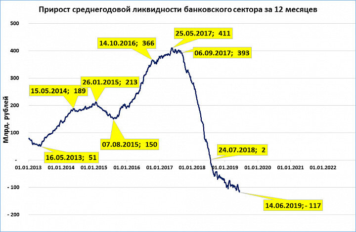 Чистки банковского сектора 2013.