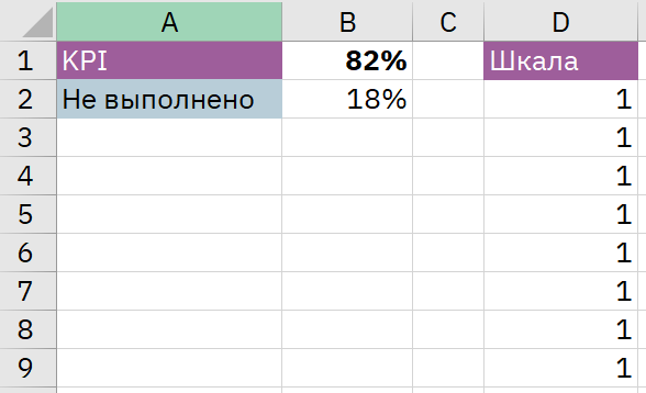 Кольцевая шкала 4 буквы