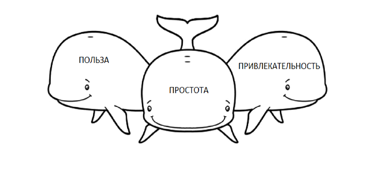 Три кита картинка для детей