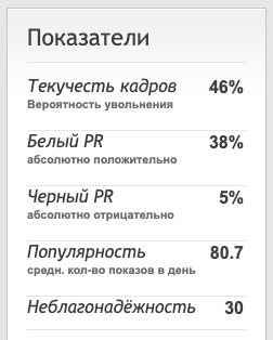 Сводные показатели ДелимобиляСводные показатели Делимобиля
