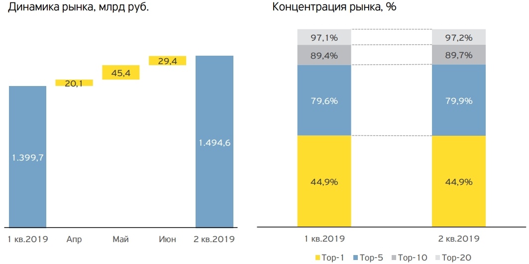 Информация из отчета банка Тинькофф.