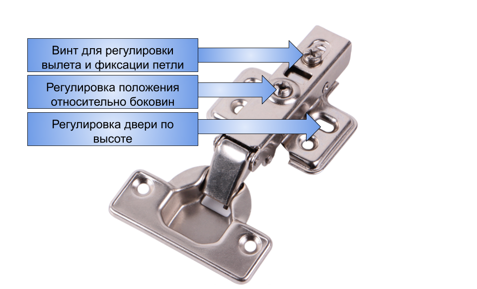 Как правильно установить мебельную петлю