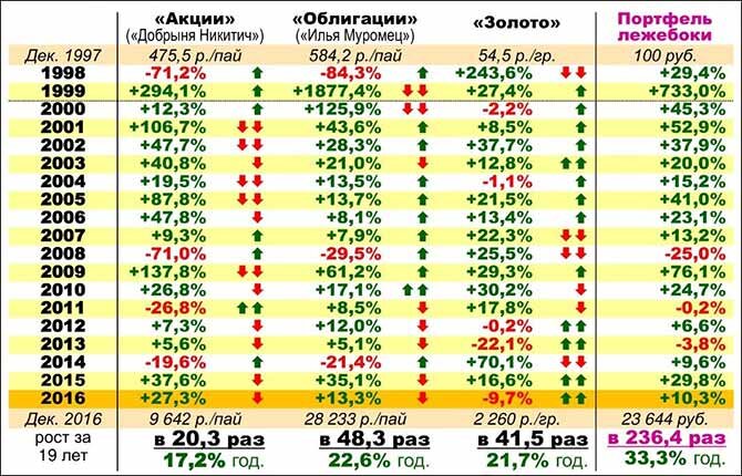 Скриншот из презентации Сергея Спирина