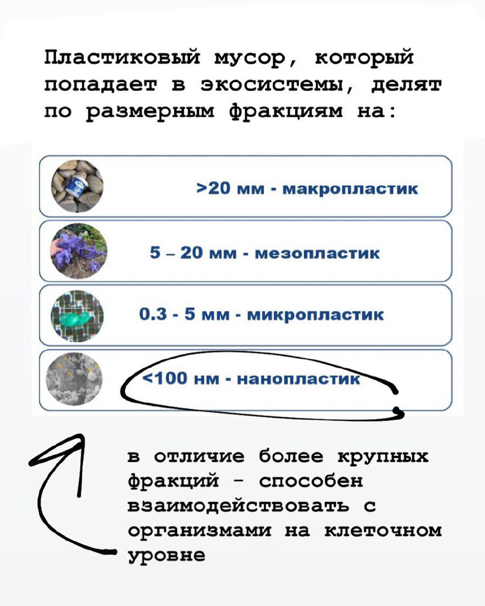 Размерные фракции пластикового мусор