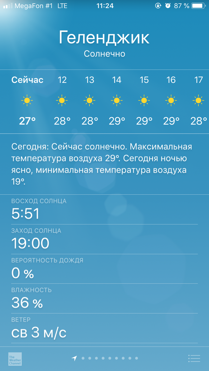 Погода в Геленджике 3 сентября 2019 года