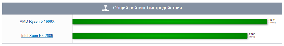 Информация с сайта https://www.chaynikam.info