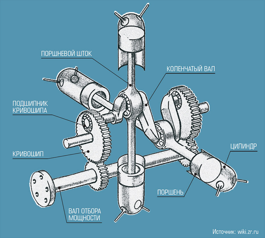 Двигатель без коленчатого вала