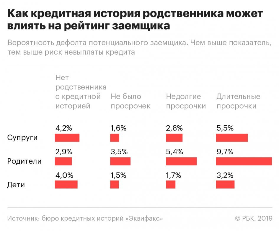 Источник: rbc.ru