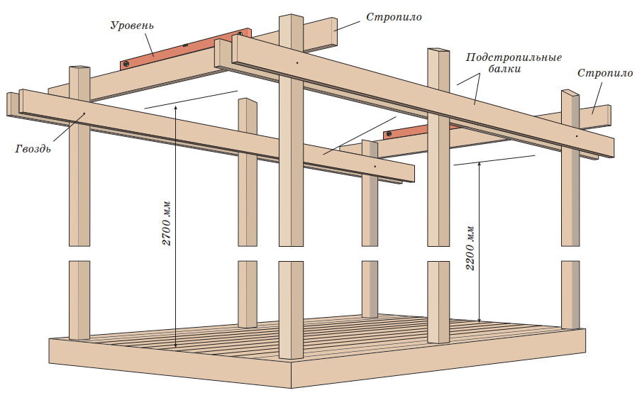 Обрешетка для беседки своими руками из дерева чертежи