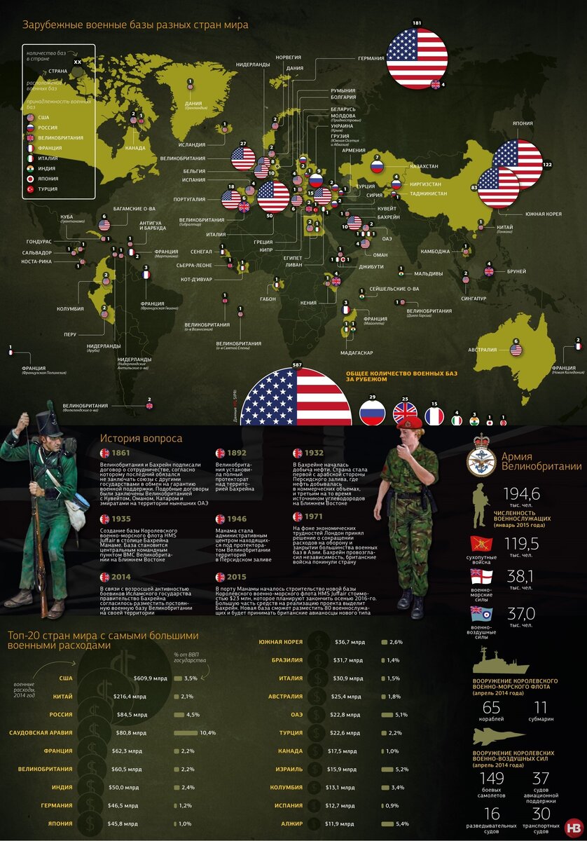 Карта военных баз сша в мире