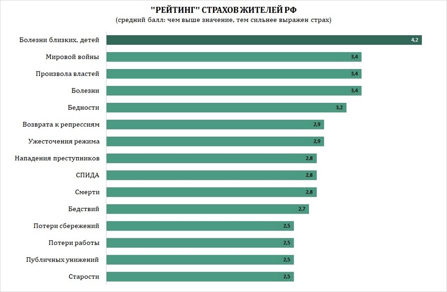 Все страхи мира