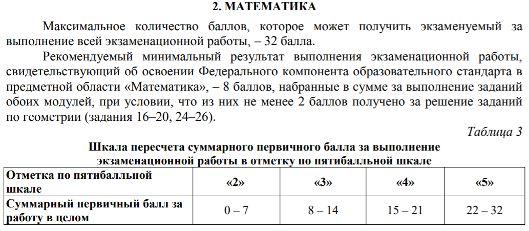 Оценки ОГЭ математика 9 класс. Критерии оценивания ОГЭ по математике. Критерии оценки ОГЭ. Критерии оцениваеия ОГЭ по математи.