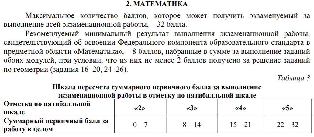 Разбаловка огэ по математике. Критерии оценки ОГЭ математика 2020. Шкала перевода баллов ОГЭ 2020 математика. Критерии оценки ОГЭ по математике. Шкала перевода баллов ОГЭ 2020 математика в оценку.