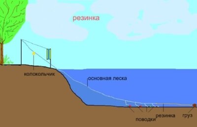 Лучшие силиконовые приманки на окуня — [Рейтинг ТОП]