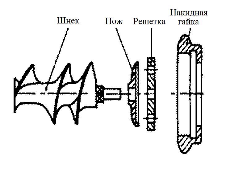 Чертеж шнека в мясорубке