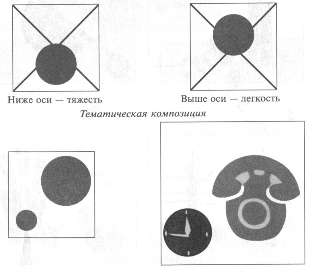 Рисунок и основы композиции