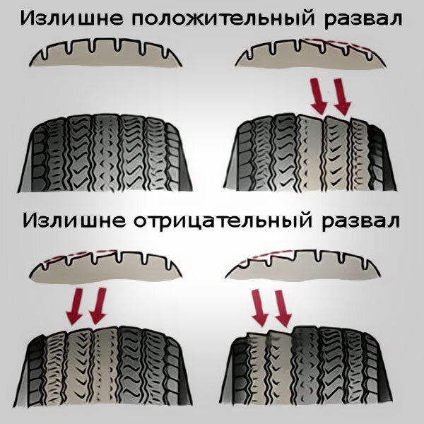 Развала схождение после замены шаровых.