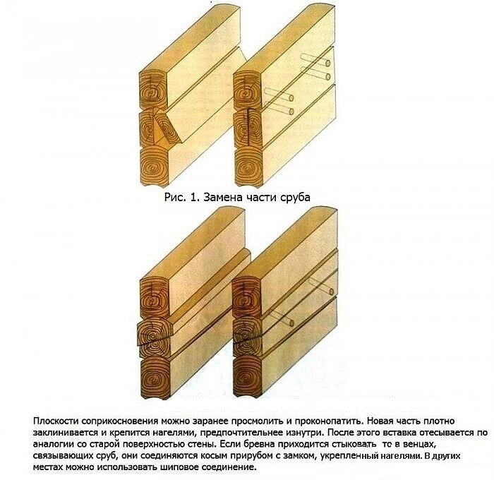 Рис. 2. Два разных способа замены части бревна