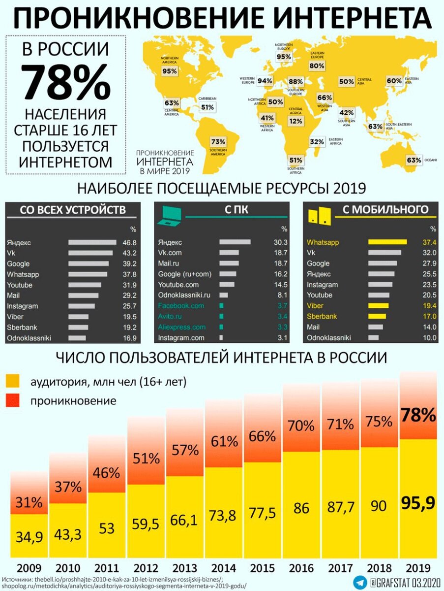 Статистика