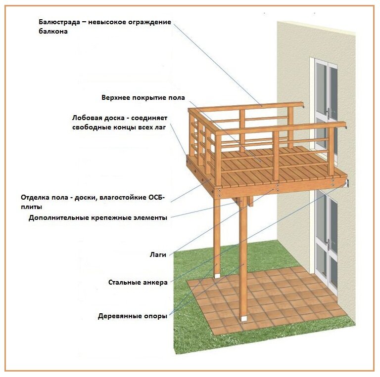 Особенности пристройки балкона из дерева в частном доме